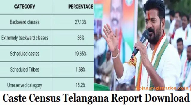 Caste Census Telangana 2024 Report Download, Benefits, Process