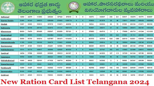 New Ration Card List Telangana 2024 District And Village Wise Check