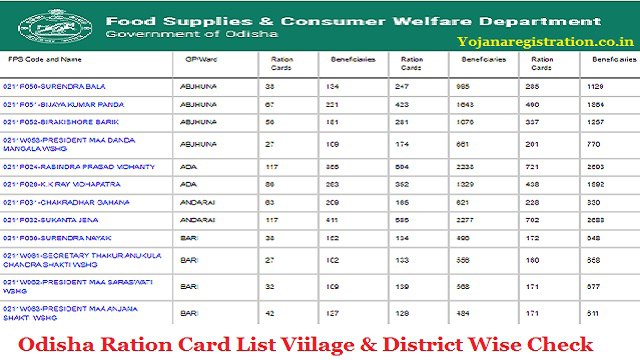 Odisha Ration Card List 2024 District And Village Wise Check @ pdsodisha.gov.in