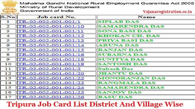 Tripura Job Card List 2024 District And Village Wise Check @ nregastrep.nic.in
