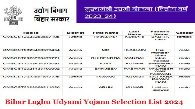 Bihar Laghu Udyami Yojana Selection List 2024 Download PDF, Release Date @ laghuudyami.bihar.gov.in