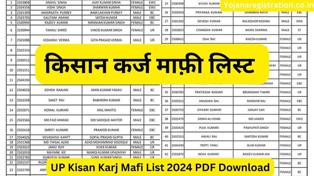 UP Kisan Karj Mafi List 2024 PDF Download, Check Name, Benefits, Eligibility